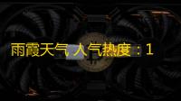 雨霞天气 人气热度 	：17℃